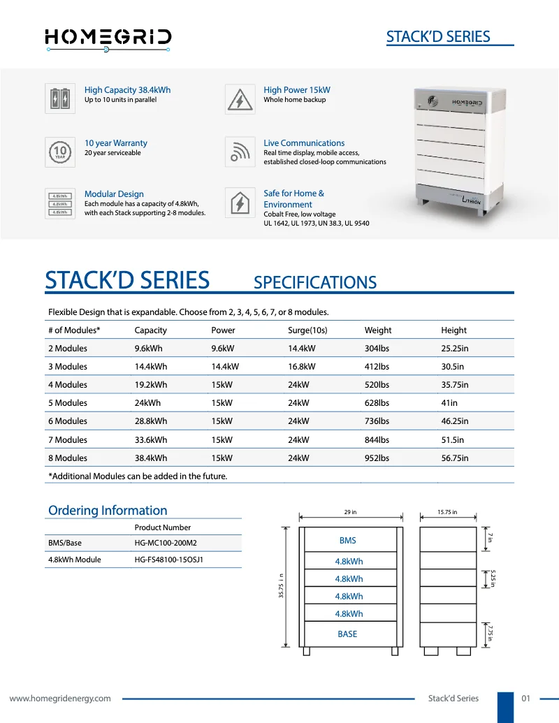 HomeGrid Stack’d Series 3 Module